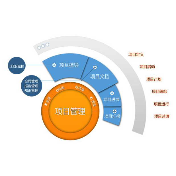 大连项目外包哪家好