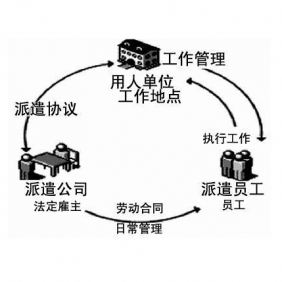 四平劳务派遣