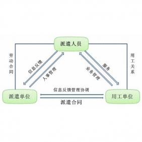 郴州正规劳务派遣