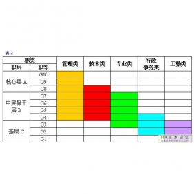 深圳薪酬架构