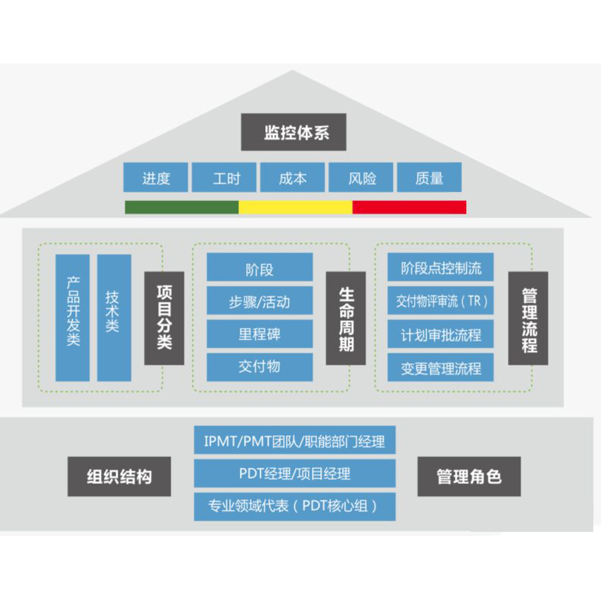 大连劳务派遣  大连代交保险  大连人事代理